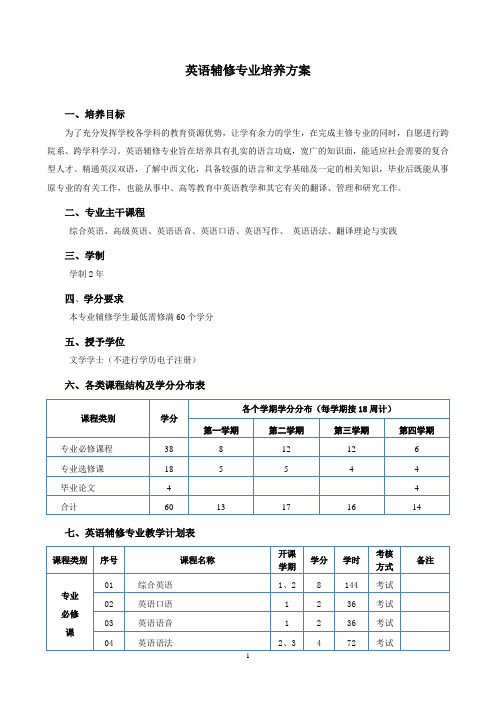 陕西师范大学外语学院英语副修本科专业教学计划-陕西师范大学远程