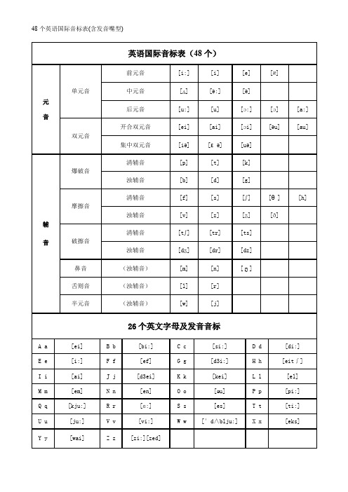 48个英语国际音标表(含发音嘴型)