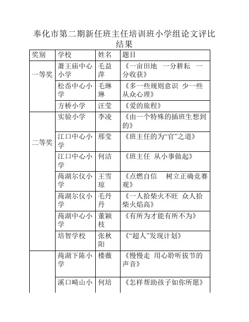 奉化市第二期新任班主任论文小学组评比结果