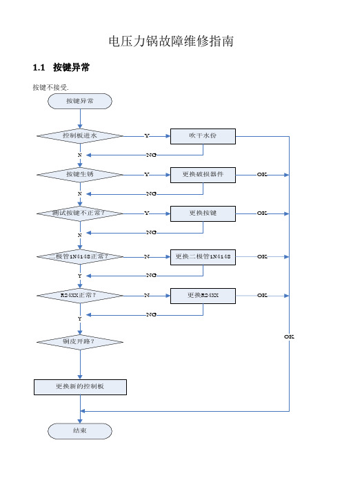电压力锅故障维修流程指南