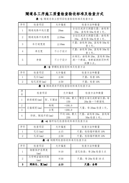 隧道各工序施工质量检查验收标准及检查方式