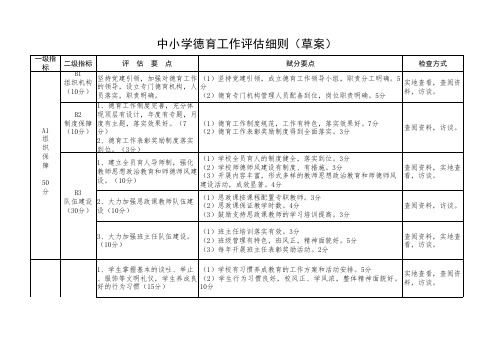 中小学德育工作评价细则