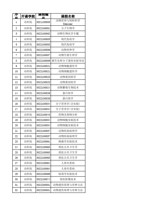 华中农业大学全校研究生课程表