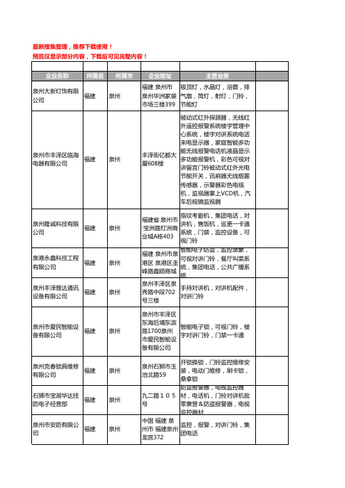 新版福建省泉州门铃工商企业公司商家名录名单联系方式大全36家