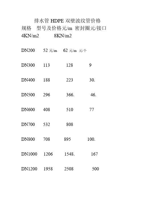 双壁波纹管排水管价格表