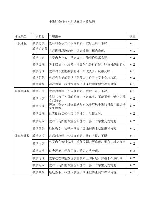 学生评教指标体系