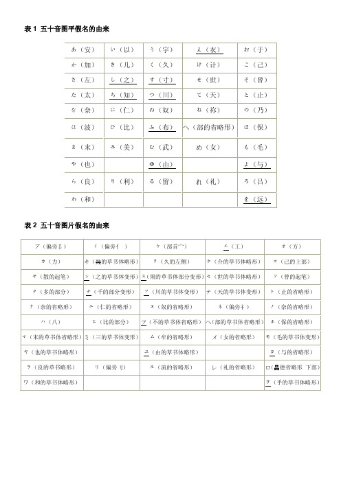 五十音图表