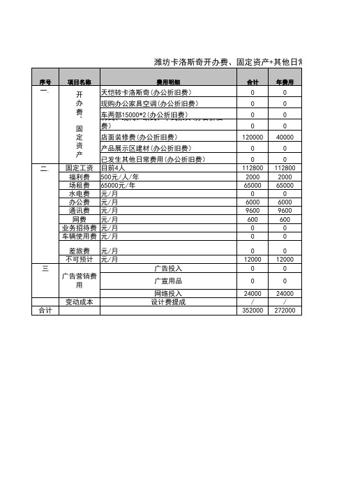 盈亏平衡预算表