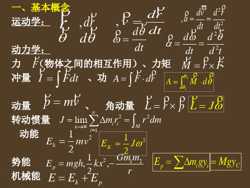 大学物理力学复习题