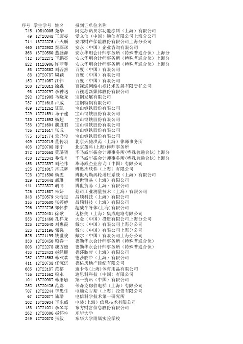 2015上海大学毕业生落户名单