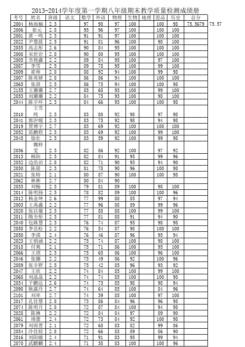 2013-2014学年度第一学期八年级期末考试成绩册2