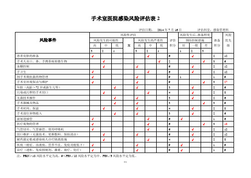 手术室医院感染风险评估表2