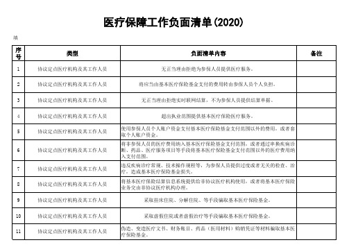 医疗保障工作负面清单(2020)