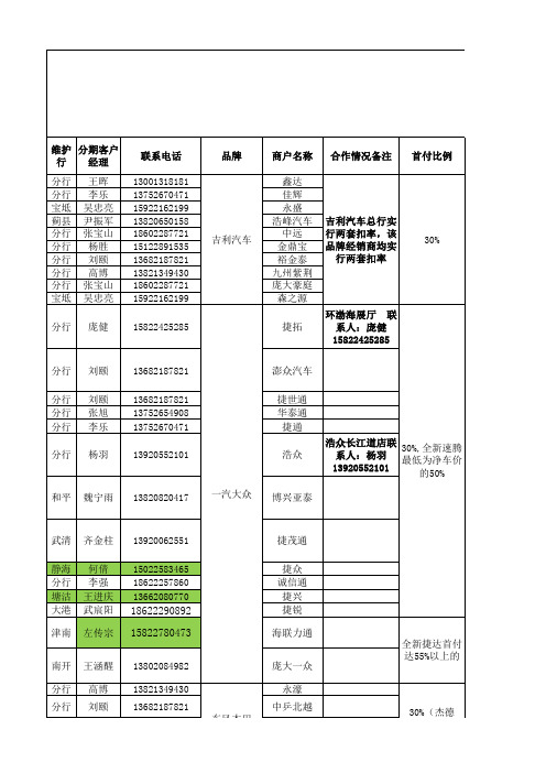 中国建设汽车银行贷款合作车型