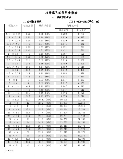 攻牙底孔参数