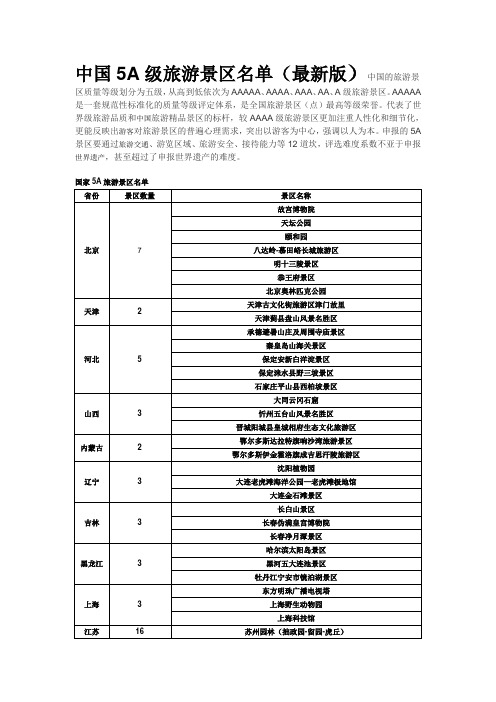 中国5A级景区(最新版)