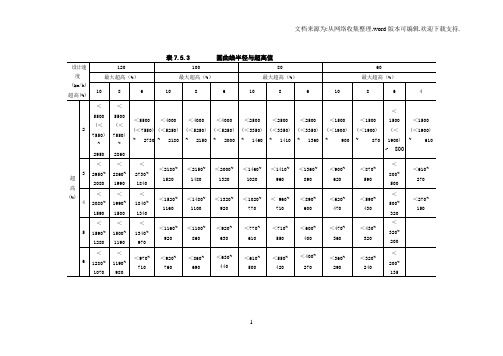 圆曲线半径与超高值