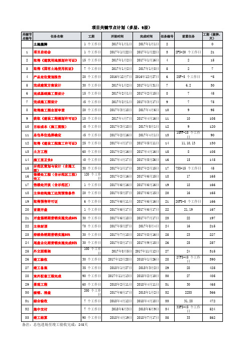 房地产开发关键节点计划(九层))打印版