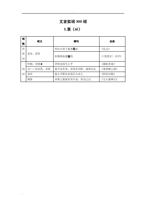 高考文言文300实词详解