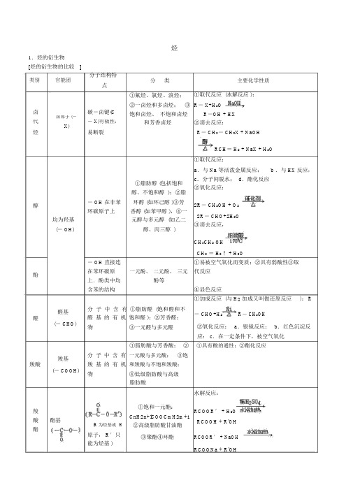 高中化学烃和烃的衍生物知识点总结