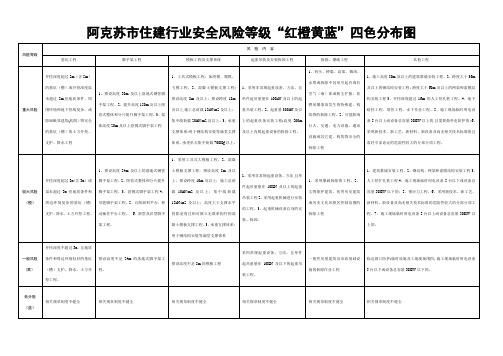 住建行业安全风险等级红橙黄蓝四色分布图(表)