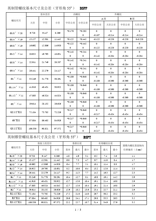 螺纹基本尺寸对照表