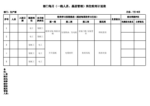 员工岗位轮岗计划表