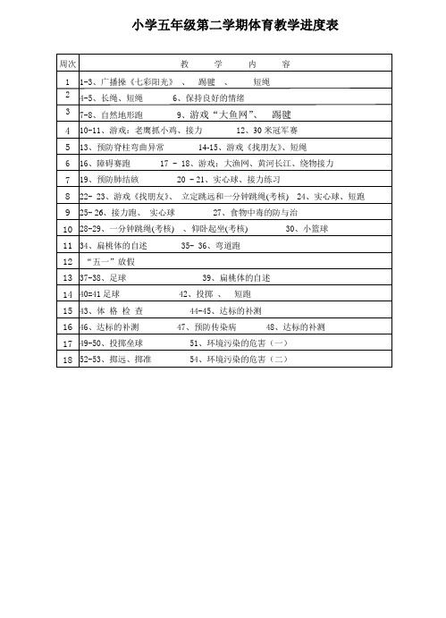 小学五年级第二学期体育教学进度表教学设计