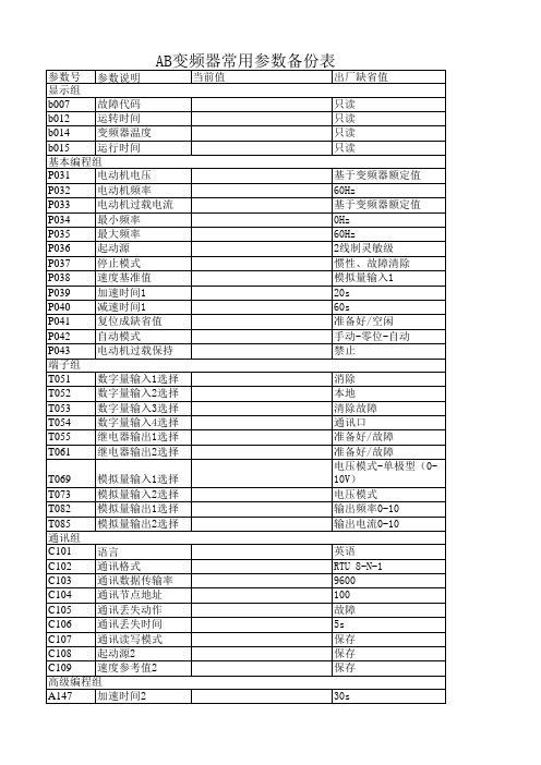 AB变频器常用参数备份表