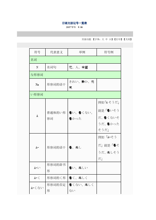 日语文法记号一览表