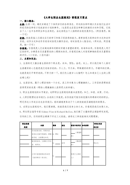 2021年最新《大学生职业生涯规划》课程复习要点纲要【考试精选重点】