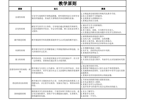 教学原则