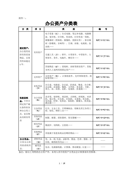 办公室资产购置标准及各类表格模板模板