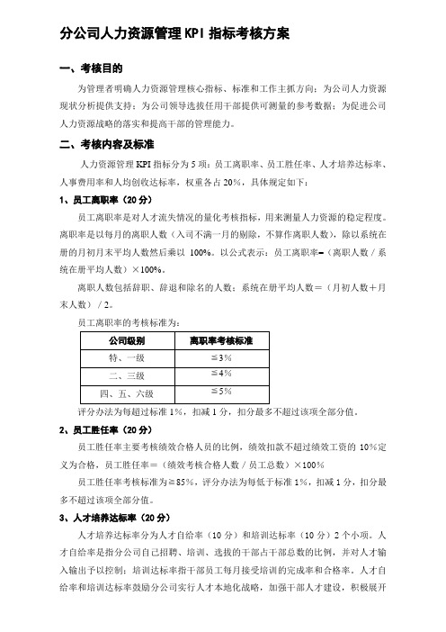 070312分公司人力资源管理KPI指标考核方案