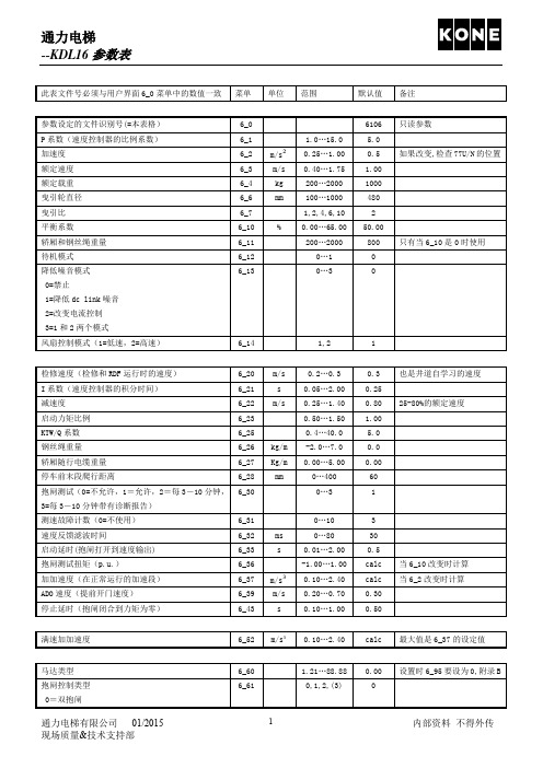 KDL16_6106参数表