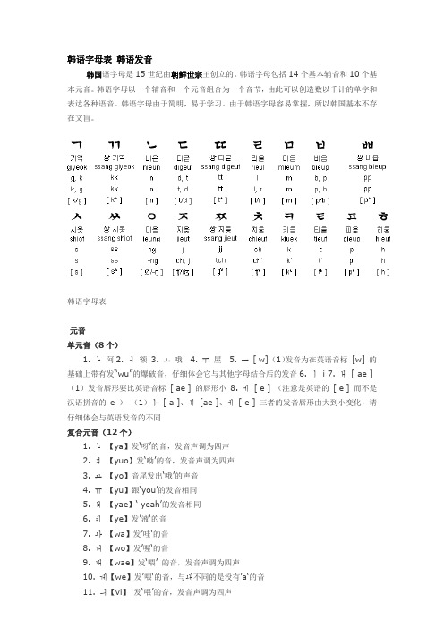 韩语字母表 韩语发音