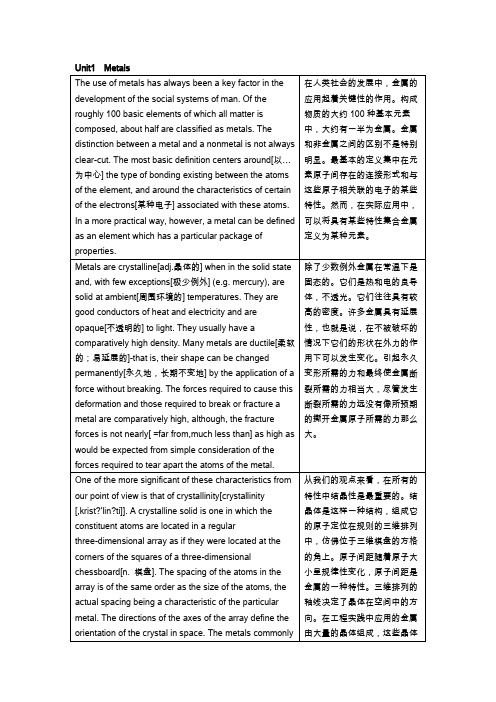 机械设计制造及其自动化专业英语翻译