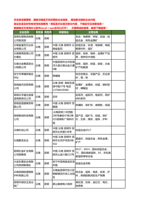 新版云南省昆明硅锰工商企业公司商家名录名单联系方式大全31家