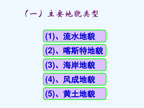 高二地理复习资料地貌等高线知识点整理