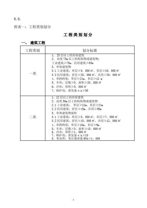 工程类别划分标准