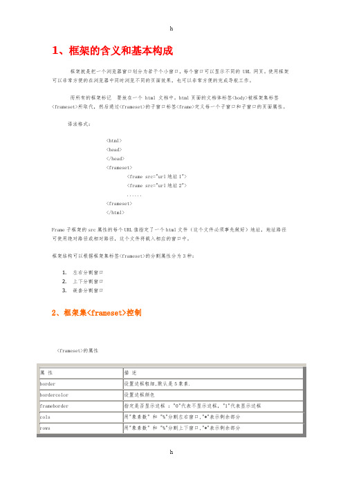 框架及属性及常用方法