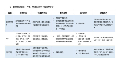 政府购买服务、PPP、特许经营三个模式的对比