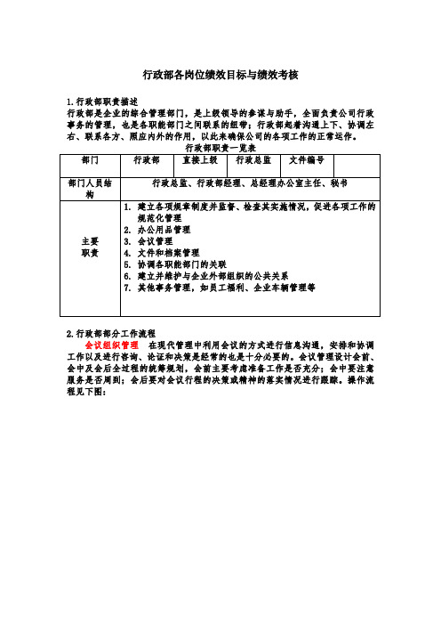 行政部各岗位绩效目标与绩效考核