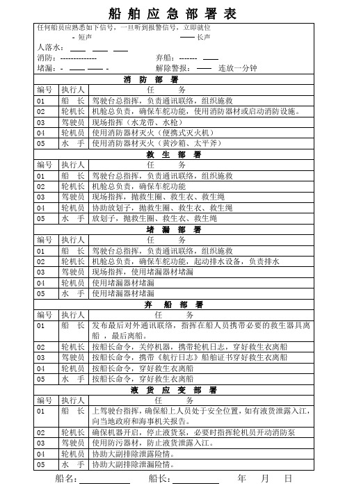 船舶应急部署表