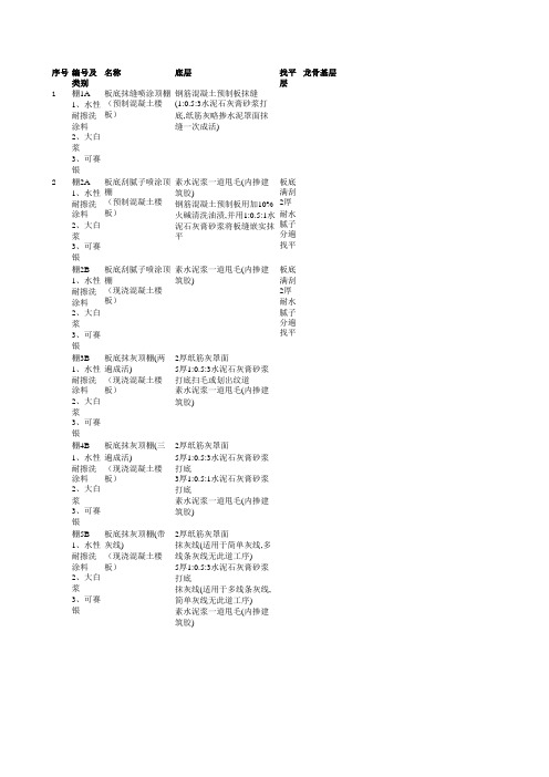 110664_88J1-1工程做法