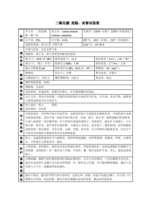 二氧化碳 危险、有害识别表