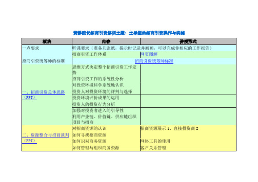 主导型的招商引资培训 黄静博士