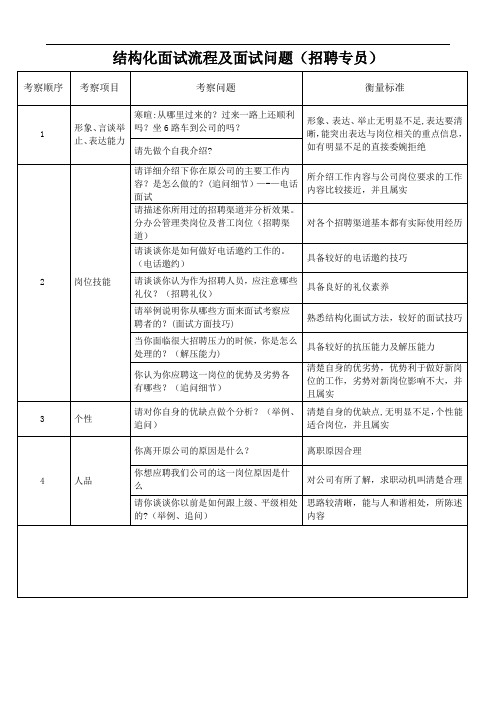 招聘专员结构化面试题库