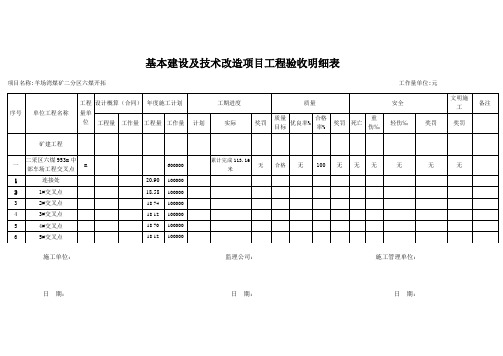 基本建设及技术改造项目工程验收明细表