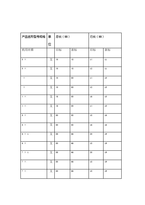 丝锥规格对照表